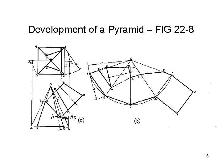 Development of a Pyramid – FIG 22 -8 16 