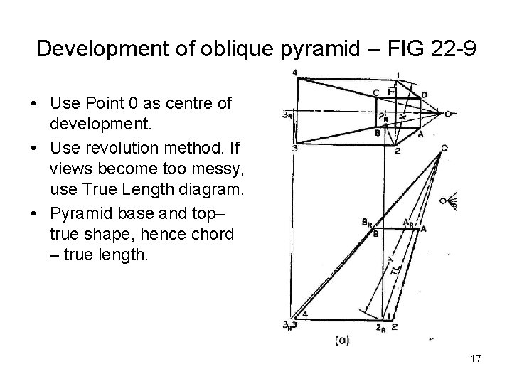 Development of oblique pyramid – FIG 22 -9 • Use Point 0 as centre