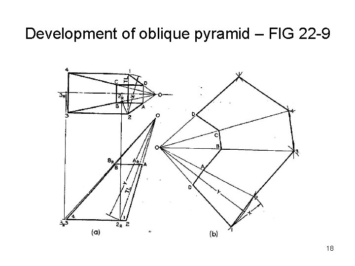 Development of oblique pyramid – FIG 22 -9 18 