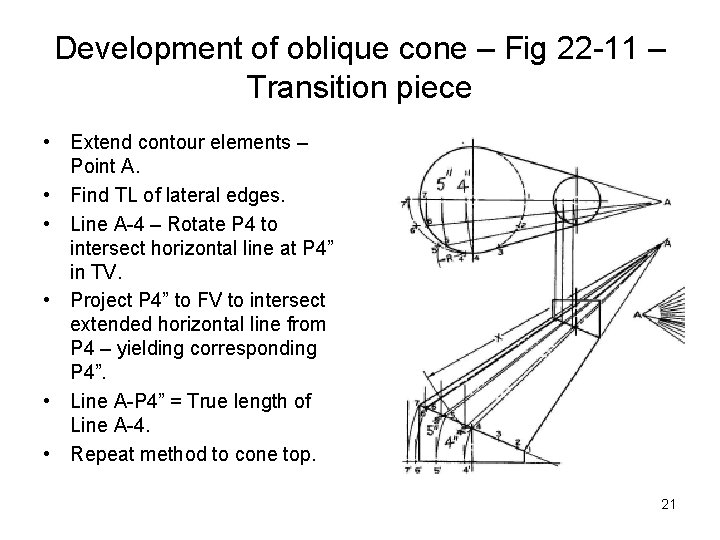 Development of oblique cone – Fig 22 -11 – Transition piece • Extend contour