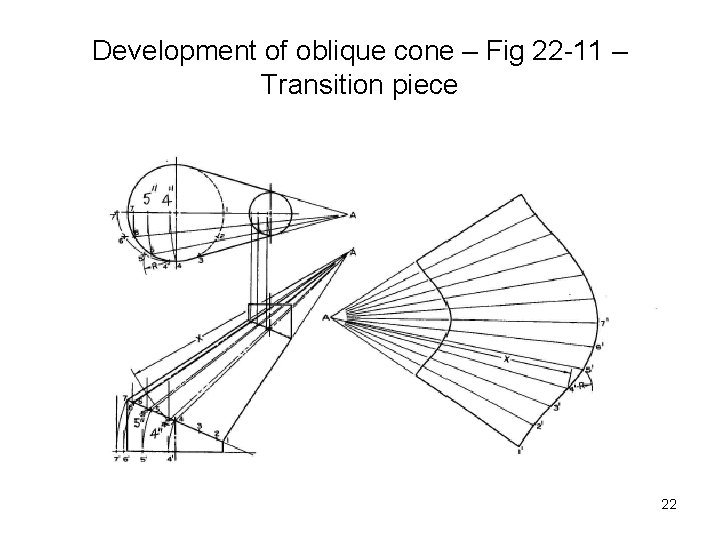 Development of oblique cone – Fig 22 -11 – Transition piece 22 