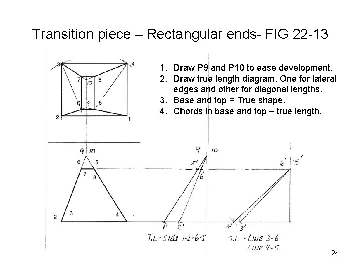 Transition piece – Rectangular ends- FIG 22 -13 1. Draw P 9 and P