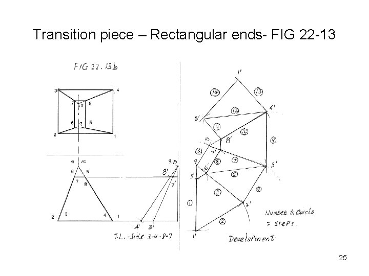 Transition piece – Rectangular ends- FIG 22 -13 25 