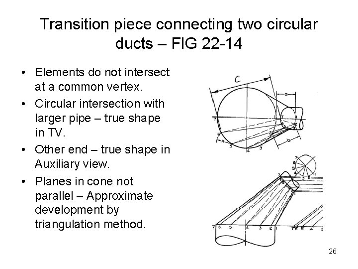 Transition piece connecting two circular ducts – FIG 22 -14 • Elements do not