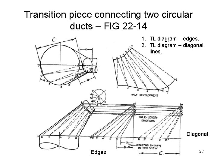 Transition piece connecting two circular ducts – FIG 22 -14 1. TL diagram –