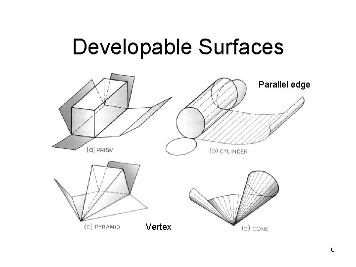 Developable Surfaces Parallel edge Vertex 6 