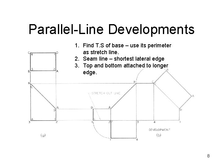 Parallel-Line Developments 1. Find T. S of base – use its perimeter as stretch