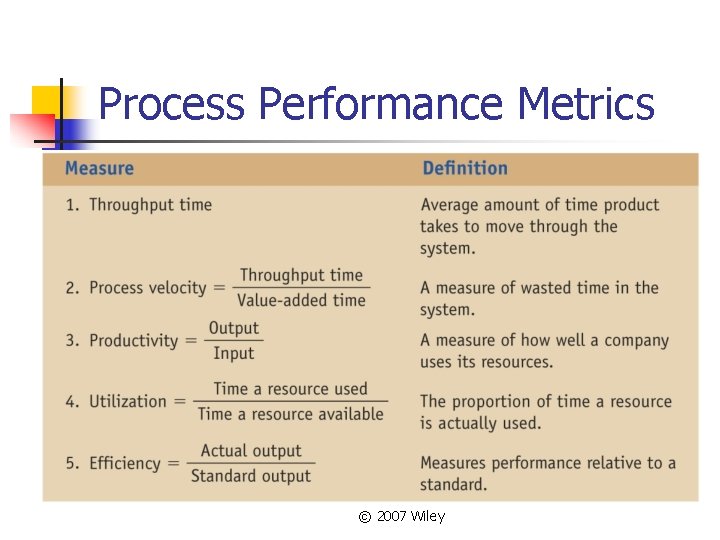 Process Performance Metrics © 2007 Wiley 