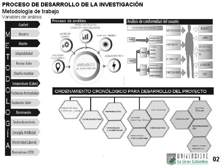 PROCESO DE DESARROLLO DE LA INVESTIGACIÓN Metodología de trabajo Variables de análisis 02 