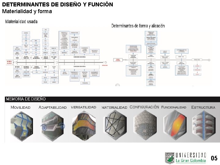 DETERMINANTES DE DISEÑO Y FUNCIÓN Materialidad y forma 05 