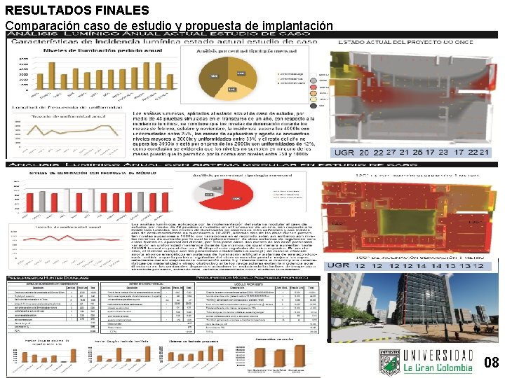 RESULTADOS FINALES Comparación caso de estudio y propuesta de implantación 08 