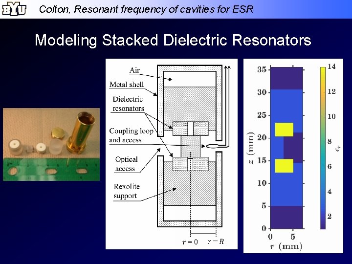 Colton, Resonant frequency of cavities for ESR Modeling Stacked Dielectric Resonators 