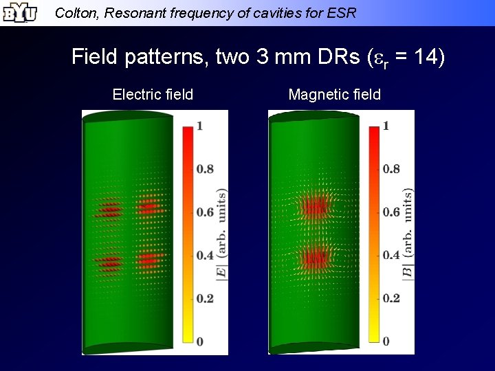 Colton, Resonant frequency of cavities for ESR Field patterns, two 3 mm DRs (er