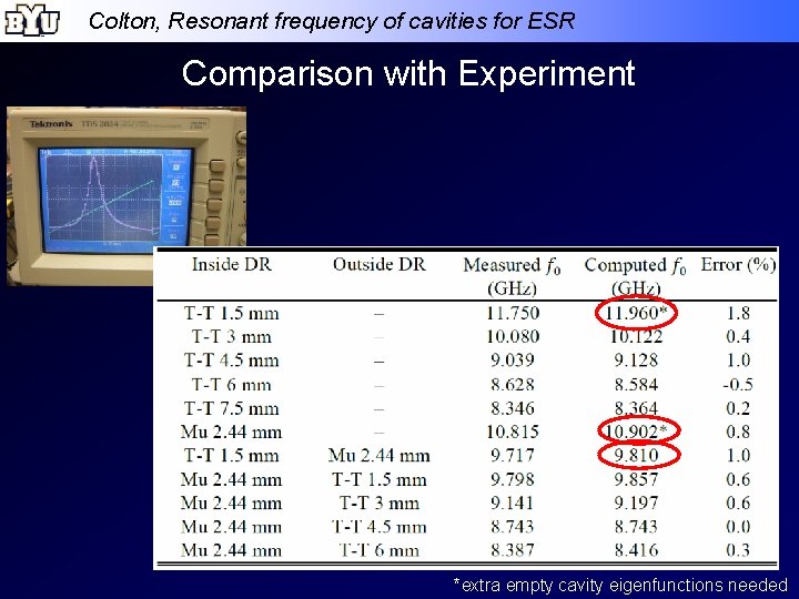 Colton, Resonant frequency of cavities for ESR Comparison with Experiment *extra empty cavity eigenfunctions