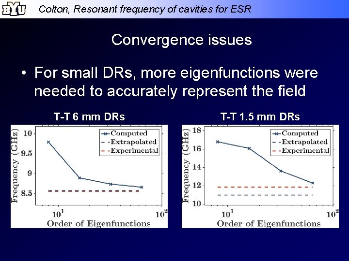 Colton, Resonant frequency of cavities for ESR Convergence issues • For small DRs, more