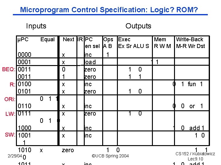 Microprogram Control Specification: Logic? ROM? Inputs µPC Equal 0000 0001 BEQ: 0011 R: 0100