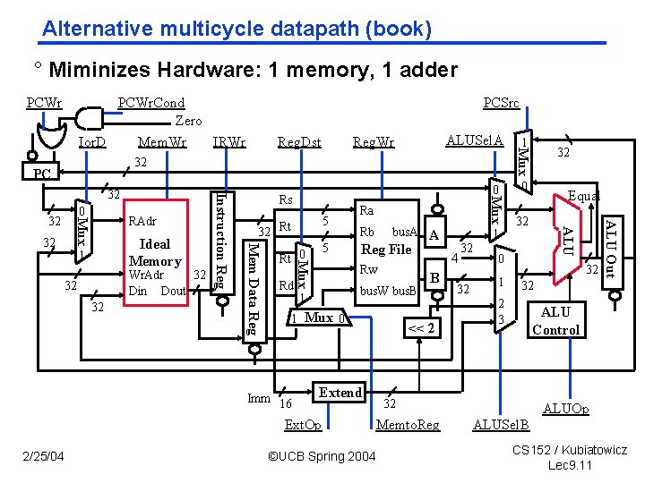 Alternative multicycle datapath (book) ° Miminizes Hardware: 1 memory, 1 adder PCWr. Cond Zero