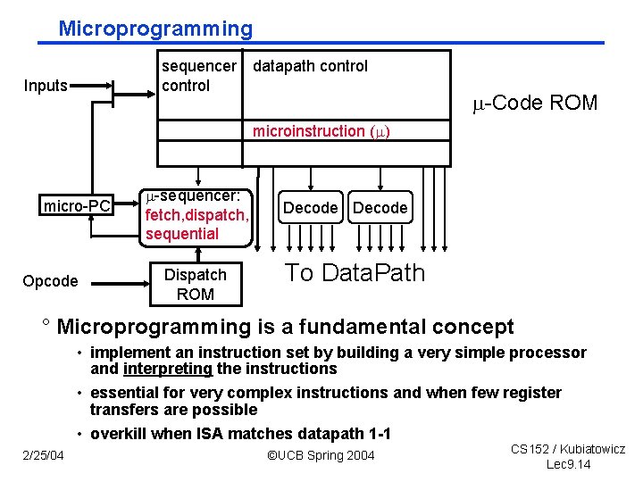 Microprogramming sequencer datapath control Inputs -Code ROM microinstruction ( ) micro-PC Opcode -sequencer: fetch,