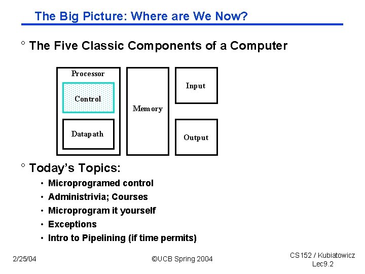 The Big Picture: Where are We Now? ° The Five Classic Components of a