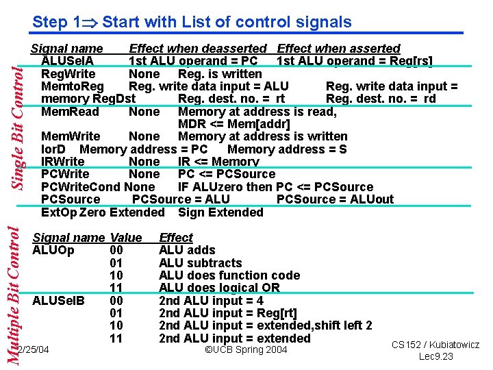 Multiple Bit Control Single Bit Control Step 1 Start with List of control signals