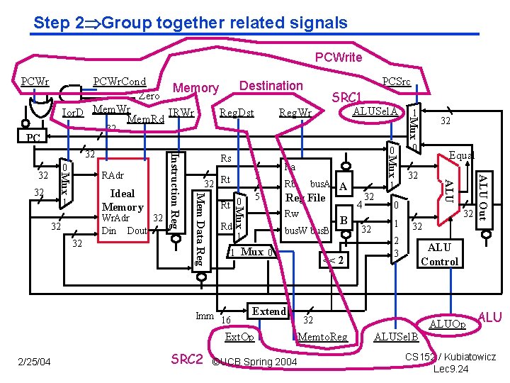 Step 2 Group together related signals PCWrite PCWr. Cond Destination Memory Zero Ior. D