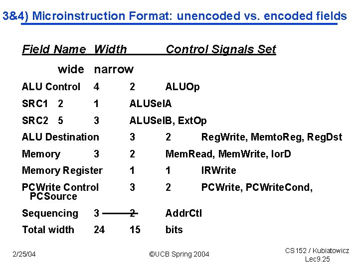 3&4) Microinstruction Format: unencoded vs. encoded fields Field Name Width Control Signals Set wide