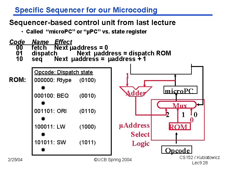 Specific Sequencer for our Microcoding Sequencer-based control unit from last lecture • Called “micro.