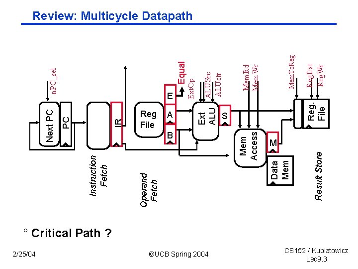 2/25/04 Ext. Op Equal B ©UCB Spring 2004 S Reg. File Reg. Dst Reg.