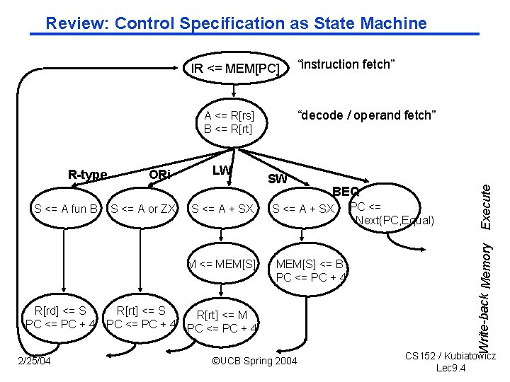 Review: Control Specification as State Machine IR <= MEM[PC] S <= A fun B