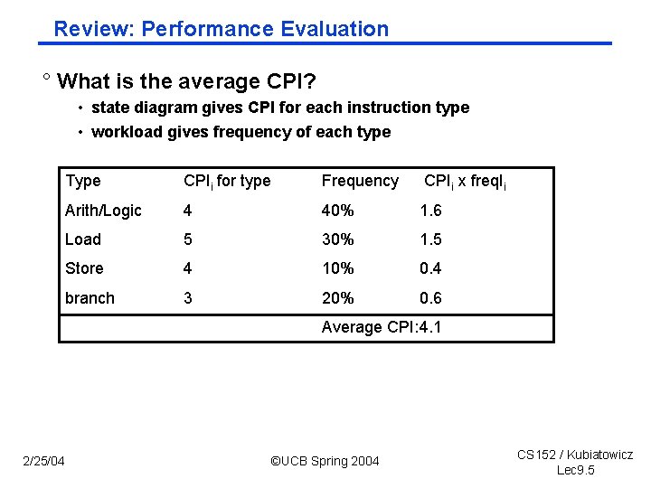 Review: Performance Evaluation ° What is the average CPI? • state diagram gives CPI