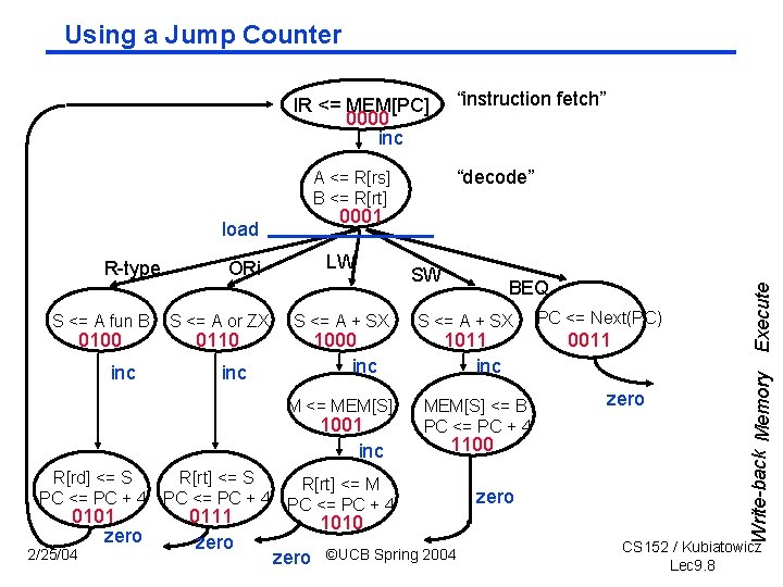 Using a Jump Counter IR <= MEM[PC] 0000 inc “decode” A <= R[rs] B