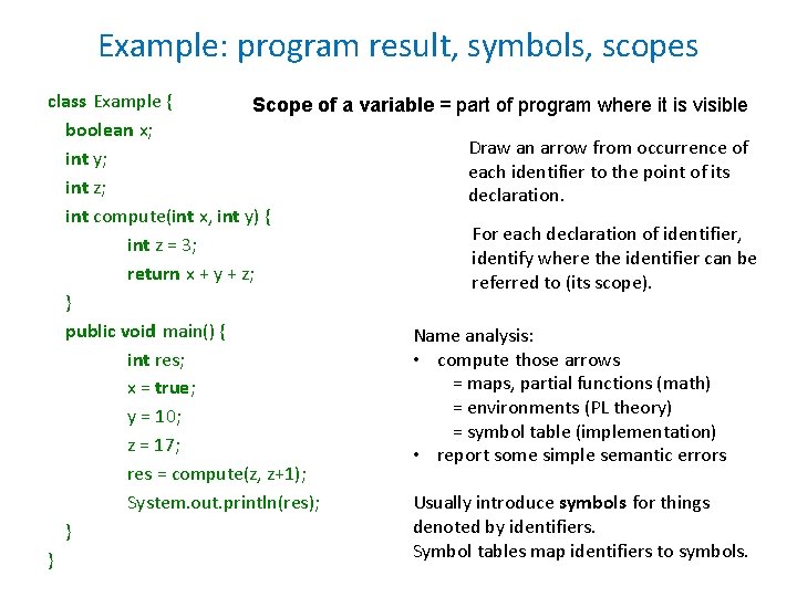 Example: program result, symbols, scopes class Example { Scope of a variable = part