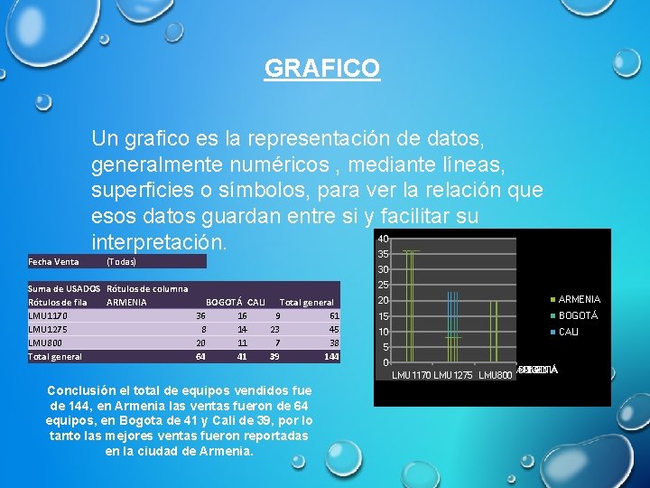 GRAFICO Fecha Venta Un grafico es la representación de datos, generalmente numéricos , mediante