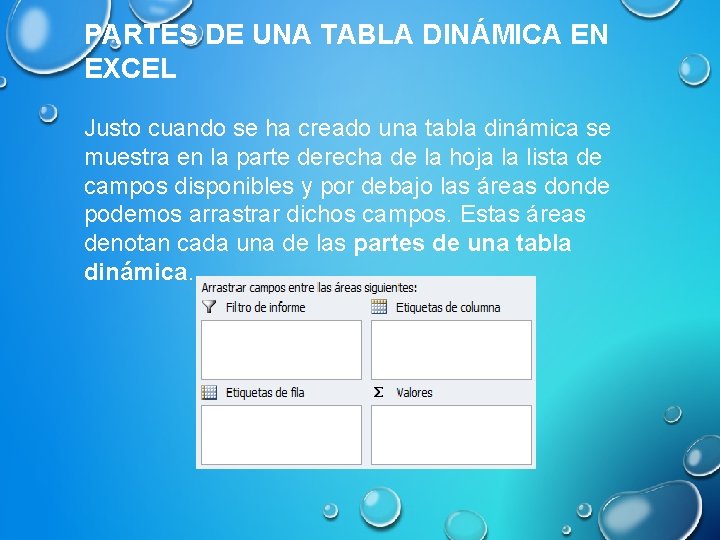 PARTES DE UNA TABLA DINÁMICA EN EXCEL Justo cuando se ha creado una tabla