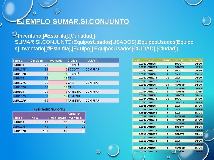 EJEMPLO SUMAR. SI. CONJUNTO =Inventario[[#Esta fila], [Cantidad]]SUMAR. SI. CONJUNTO(Equipos. Usados[USADOS], Equipos. Usados[Equipo s], Inventario[[#Esta