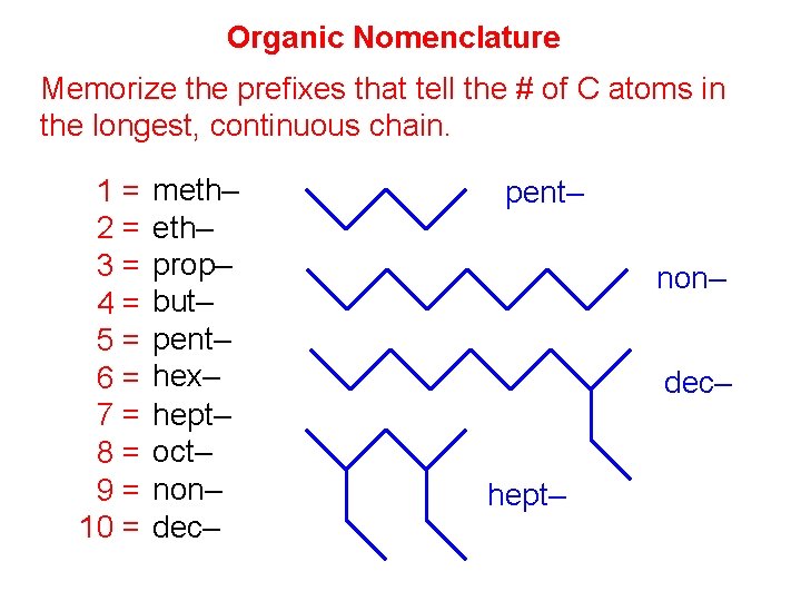 Organic Nomenclature Memorize the prefixes that tell the # of C atoms in the