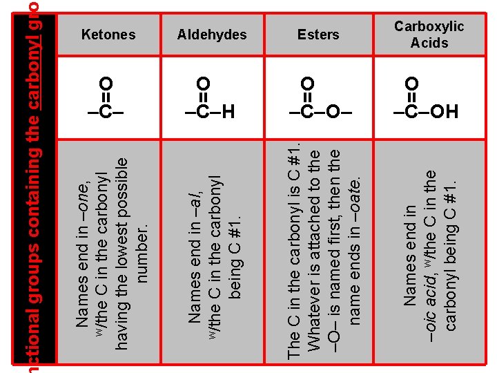 Carboxylic Acids O –C– H O –C– O– O –C– OH Names end in