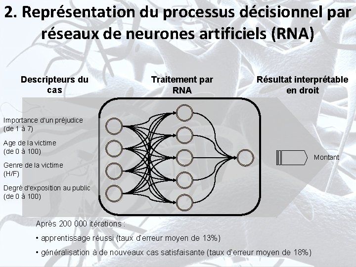 2. Représentation du processus décisionnel par réseaux de neurones artificiels (RNA) Descripteurs du cas
