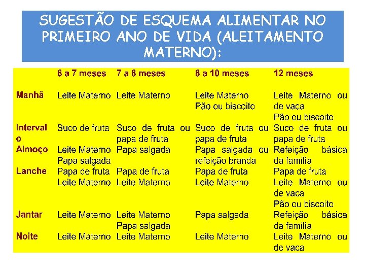 SUGESTÃO DE ESQUEMA ALIMENTAR NO PRIMEIRO ANO DE VIDA (ALEITAMENTO MATERNO): 