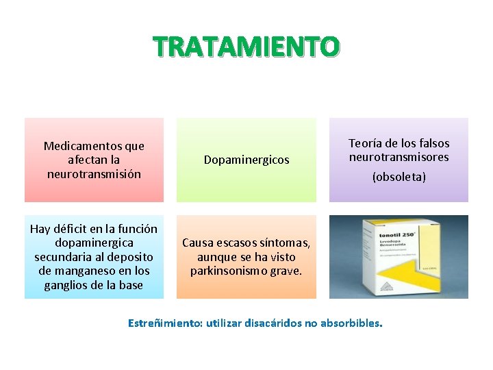 TRATAMIENTO Medicamentos que afectan la neurotransmisión Dopaminergicos Hay déficit en la función dopaminergica secundaria