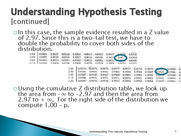 Understanding Hypothesis Testing [continued] � In this case, the sample evidence resulted in a