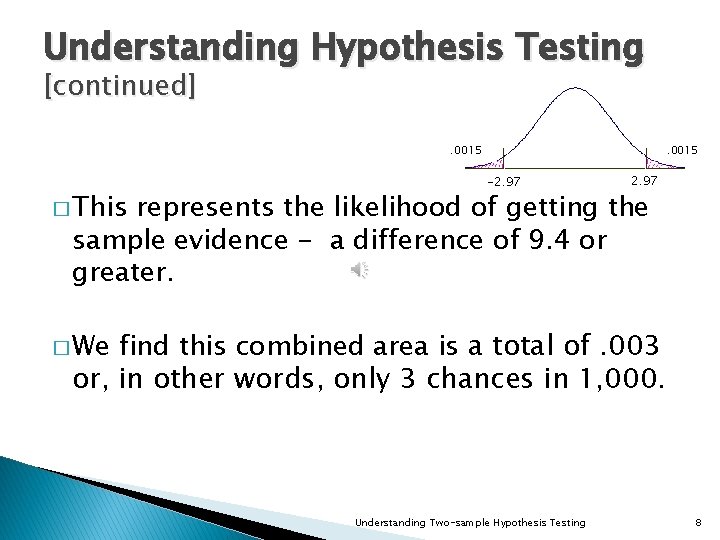 Understanding Hypothesis Testing [continued] . 0015 � This . 0015 -2. 97 represents the