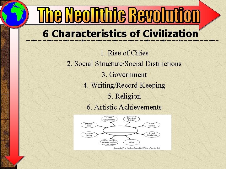 6 Characteristics of Civilization 1. Rise of Cities 2. Social Structure/Social Distinctions 3. Government 6 Characteristics of Civilization 1. Rise of Cities 2. Social Structure/Social Distinctions 3. Government