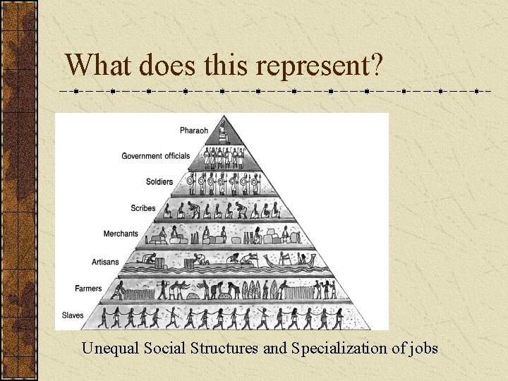 What does this represent? Unequal Social Structures and Specialization of jobs What does this represent? Unequal Social Structures and Specialization of jobs