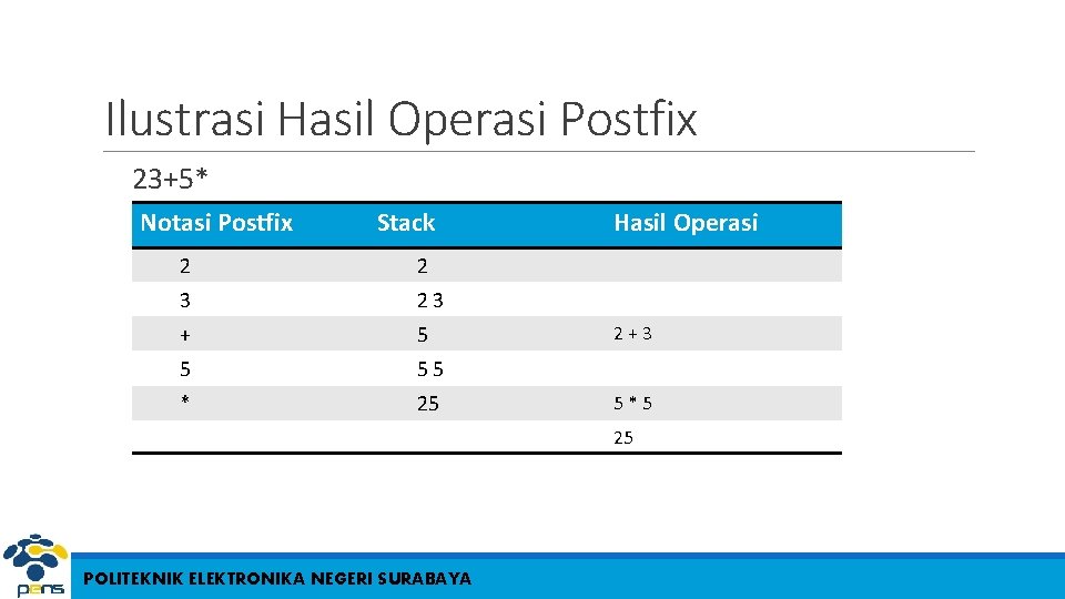 Ilustrasi Hasil Operasi Postfix 23+5* Notasi Postfix Stack 2 2 3 23 + 5