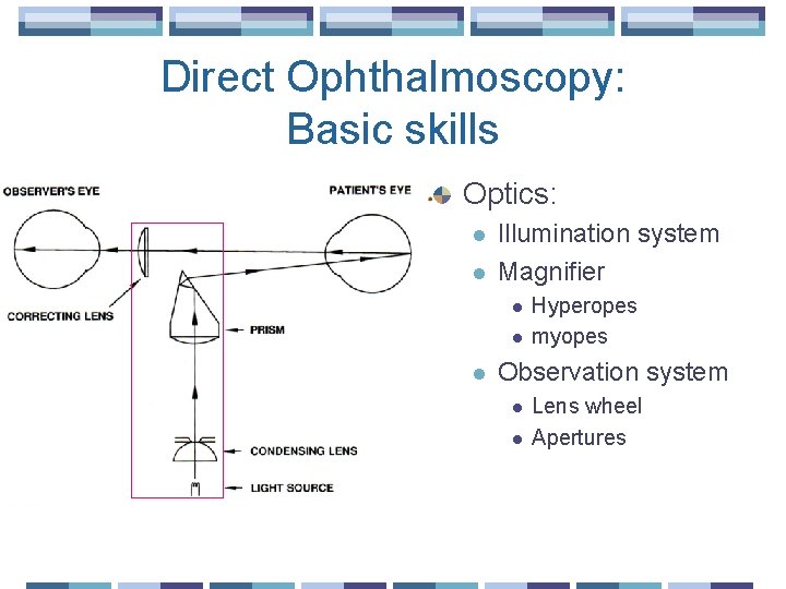 Direct Ophthalmoscopy: Basic skills Optics: l l Illumination system Magnifier l l l Hyperopes