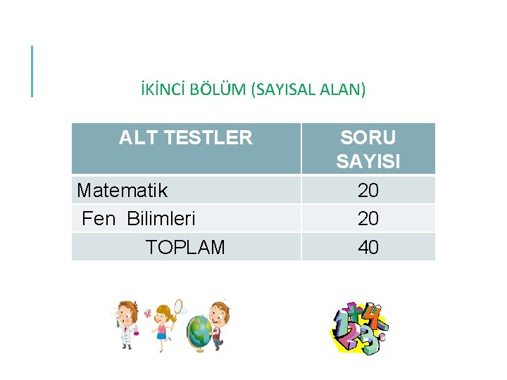 İKİNCİ BÖLÜM (SAYISAL ALAN) ALT TESTLER Matematik Fen Bilimleri TOPLAM SORU SAYISI 20 20