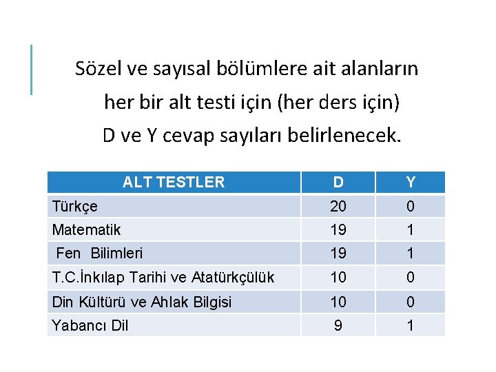 Sözel ve sayısal bölümlere ait alanların her bir alt testi için (her ders için)