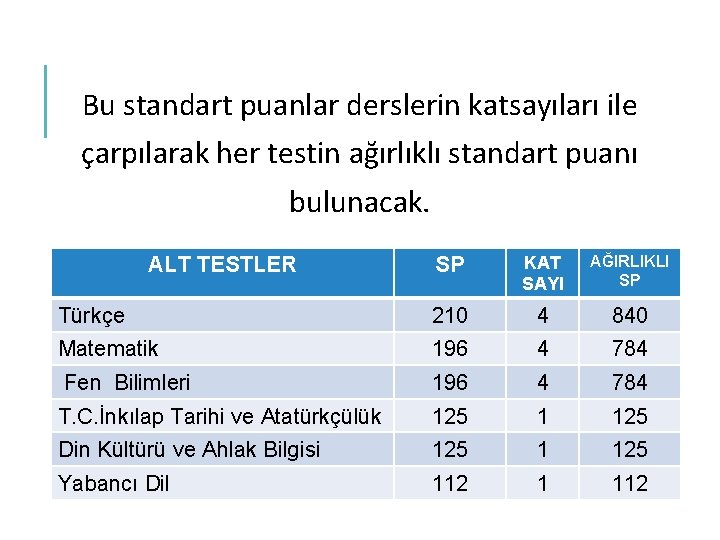 Bu standart puanlar derslerin katsayıları ile çarpılarak her testin ağırlıklı standart puanı bulunacak. SP