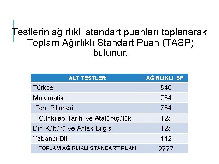 Testlerin ağırlıklı standart puanları toplanarak Toplam Ağırlıklı Standart Puan (TASP) bulunur. ALT TESTLER AĞIRLIKLI